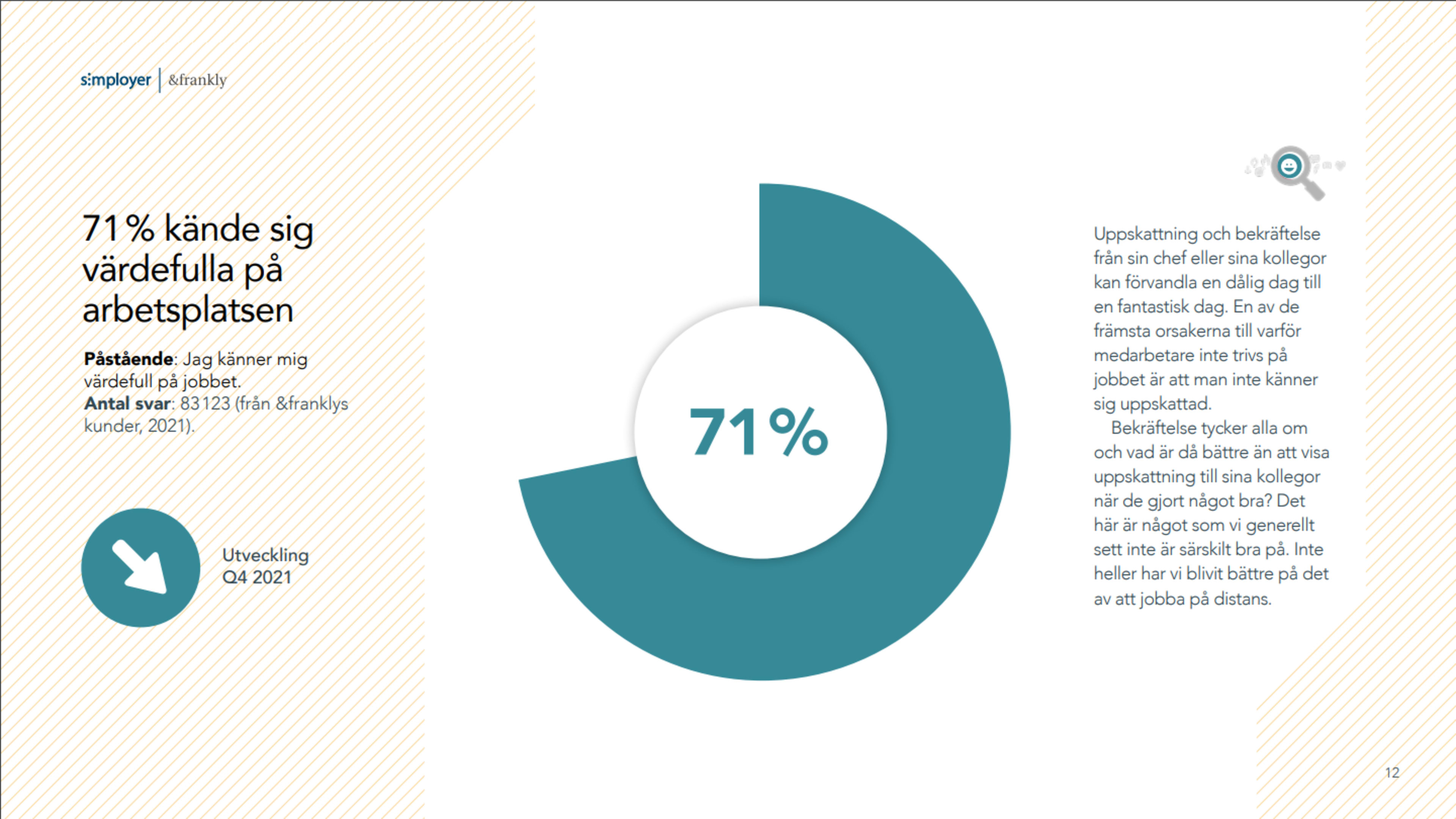 Data från rapporten "Employee Engagement 2022" publicerad av &frankly.
