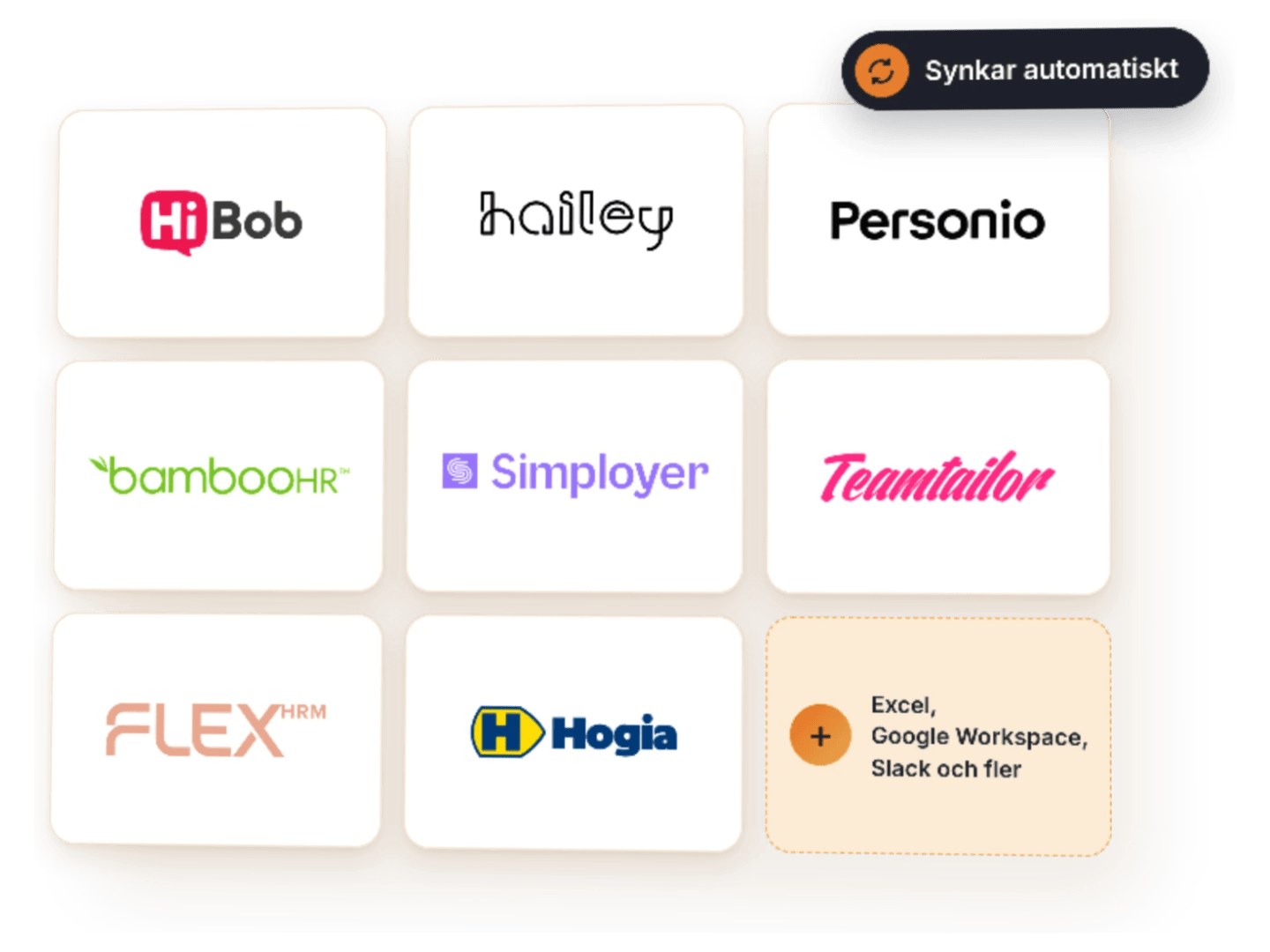 Översikt över Apprecio som synkar automatiskt med HiBob, Hailey, Personio, BambooHR, Simployer, Teamtailor, Flex HRM, Hogia, Excel, Google Workspace och Slack