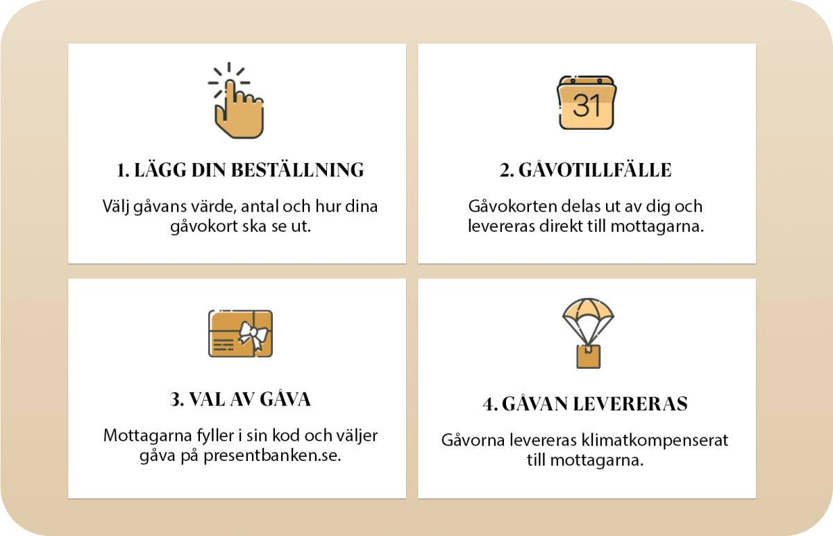 Så fungerar gåvokort - 4 enkla steg